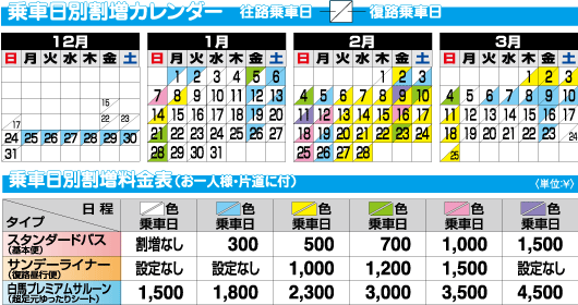 スキーバス乗車日による割増料金