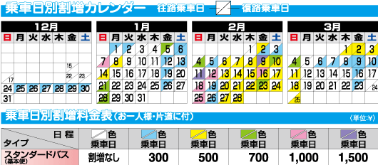 スキーバス乗車日による割増料金