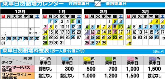 スキーバス乗車日による割増料金