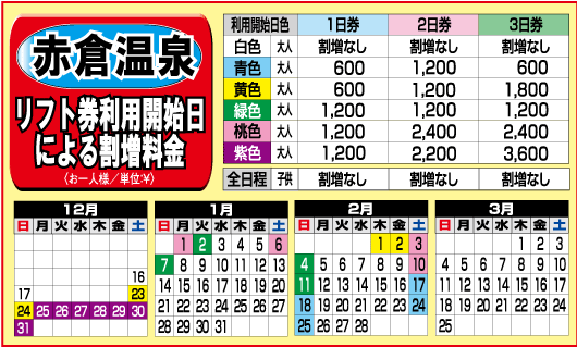 リフト券利用日による割増料金
