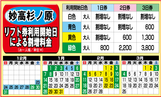 リフト券利用日による割増料金