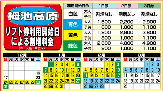 リフト券利用日による割増料金
