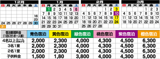宿泊日による割増料金