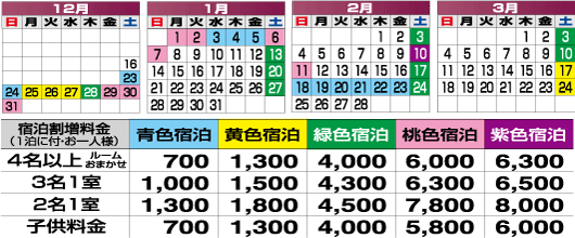 宿泊日による割増料金