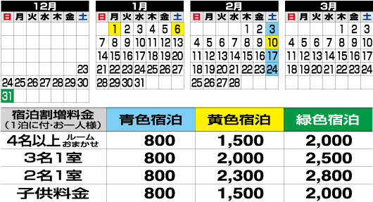 宿泊日による割増料金