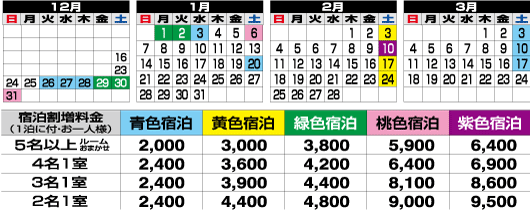 宿泊日による割増料金