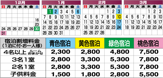 宿泊日による割増料金
