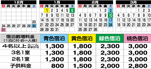 宿泊日による割増料金