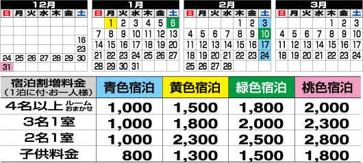宿泊日による割増料金