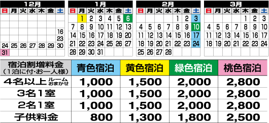 宿泊日による割増料金