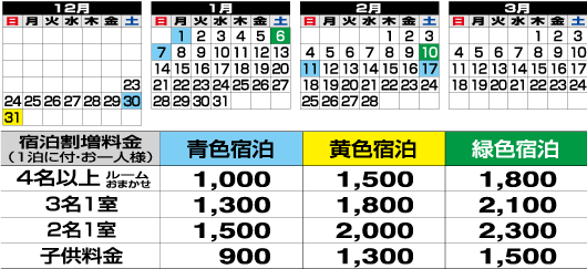宿泊日による割増料金